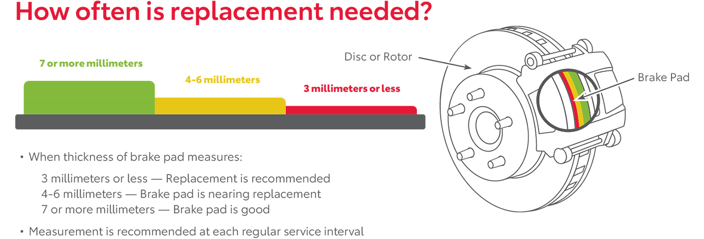 How Often Is Replacement Needed | Toyota of New Bern in New Bern NC