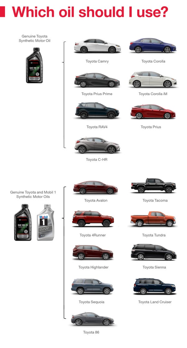 Which Oil Should I Use | Toyota of New Bern in New Bern NC