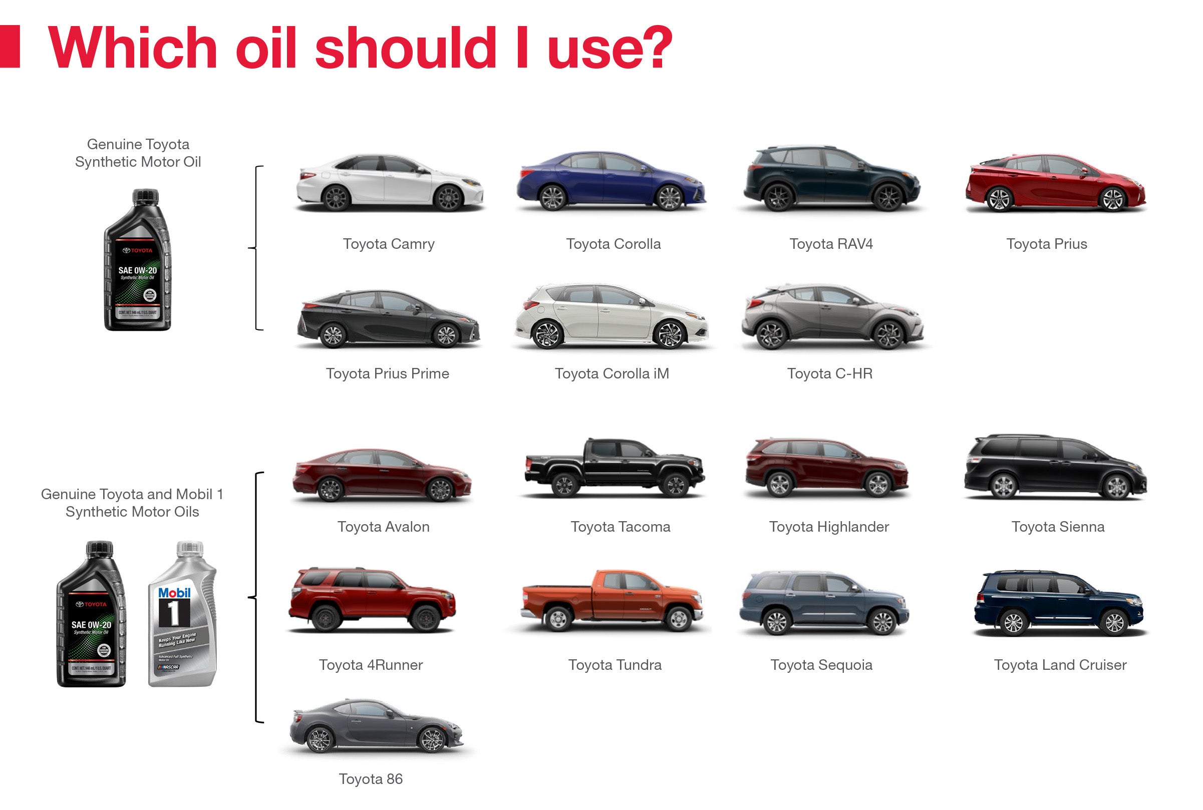 Which Oil Should I Use | Toyota of New Bern in New Bern NC
